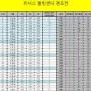 6월 위너스 챔프전 결과 이미지