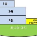 Re:[기존 무허가(1980년 이전 무허가 건물임) 건물에서의 담배권] 이미지