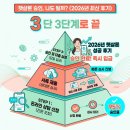 서주테크 | 햇살론서민대출 승인 후기, 소득 3천만원 이하일 때 거쳐갔던 실제 진행 과정