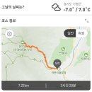 상봉암동 13통 마을입구 | 감악산, 소요산, 운악산 최단 코스 등산. 1일 3산 후기