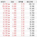 서해인터내셔널 이미지