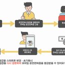 모바일신분증 발급&관리 이미지