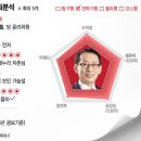 농부의아들 - 창원시 마산회원구 호원로 182 | 농부의아들