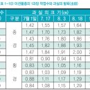 올리브 재배관리 매뉴얼 Ⅲ-1