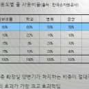 중앙성심요양병원 이미지