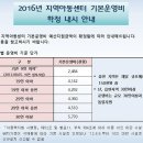 2016년 지역아동센터 기본 운영비 확정내시 이미지