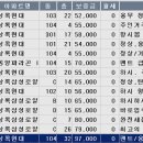 상록마을 이미지