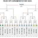 제10회 청주시장배생활체육야구대회 대진표 이미지