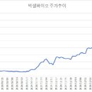 세건바이오 이데일리