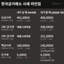 보배부동산공인중개사사무소 이미지