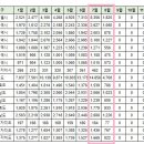 [아파트미] 제주 오늘 실거래 e편한세상연동센트럴파크1단지 등 이미지