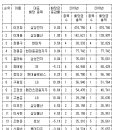 진양특수강㈜