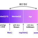 중앙정보기술 이미지