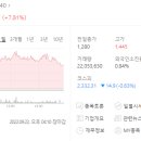 우진바이오주식회사 이미지