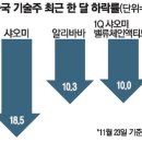 글로벌 테크 이미지