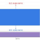 공공용 11 이미지
