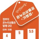 온누리비즈 이미지