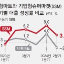 강화가구마트 - 강화군 중앙로74번길 18 | 강화가구마트