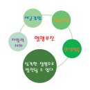 여성이 아픈데가 많은 이유와 좌훈요법 이미지