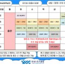도안문화공원 풋살장 네이버블로그