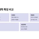 한양대학교 의생명공학전문대학원 이미지