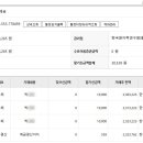 회계보고 (2025년도 2사분기, 2,323,762원) 이미지