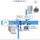 꼭 ,꼭, 꼭,읽어보세요 *****도움도 주세세요***** 이미지