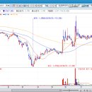 (주)팜 스토리 이미지