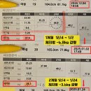 동남헬스클럽 | 수험생 체지방 -10kg 감량 후기 공개! 수험표 가져오면 무료체험👈 [용암동헬스장][방서동헬스장]