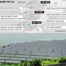 벨리 태양광발전소 이미지