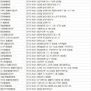 발안종합동물병원 이미지