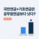 "국민연금+기초연금이 공무원연금" 보다 낫다?" 팩트체크 이미지