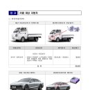 현대자동차㈜대구서비스센터 이미지