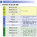 행정사오천조사무소 | 수원행정사오천조사무소 비자사증메뉴얼참고사전자료