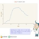 21C한일병원 이미지