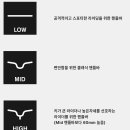 어반로우