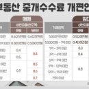 정부동산중개 이미지