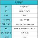 모두부동산중개인사무소 이미지