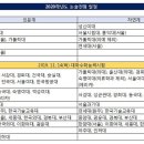 2020학년도 논술 일정 수능전 수능후 이미지