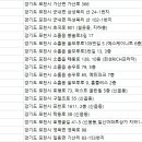 선스포츠타운 이미지