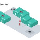 올어바웃골프