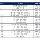 고고투어엔마이스(주)