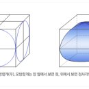 [수학 상식] 구의 부피 이미지