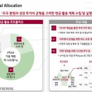 (주)LG유통