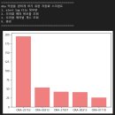 Re: 오늘의 마지막 문제. 자동화 스크립트 2번을 아래의 막대 그래프를 출력하는것으로 변경하시오 ! 이미지