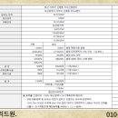 신평동1104 이미지