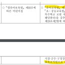 유치원정교사자격 취득 '전' 어린이집경력있으시고 정교사자격증 따고난 뒤 공립유치원 다니시는 분 계신가요? 이미지