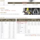 필름카메라 초보자들에게 추천하는 포토콜라 일회용 카메라
