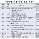 병충해 방제 ⑭·끝 / 약제의 사용·관리 이미지