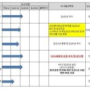 제넥신의 기술력(바이오) 이미지